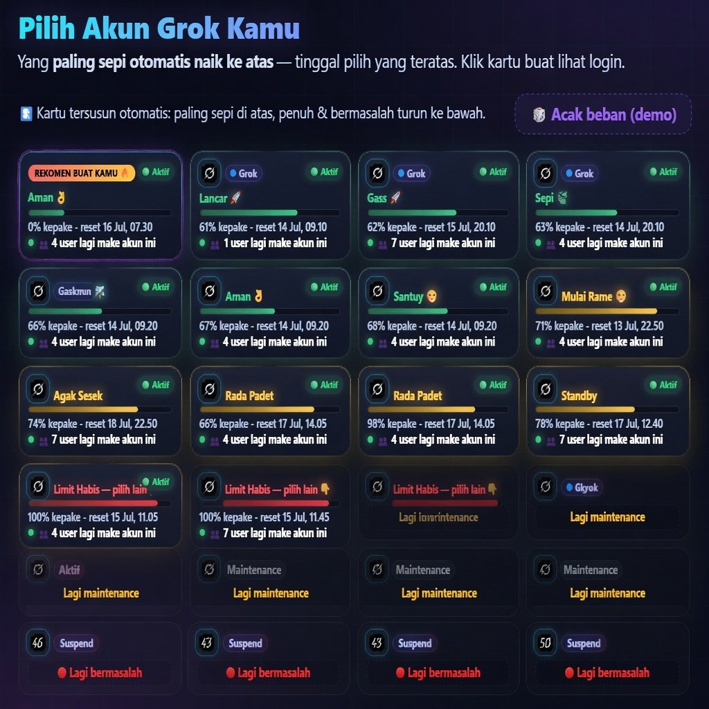 Preview dashboard akses SuperGrok Sharing yang diterima buyer setelah bayar